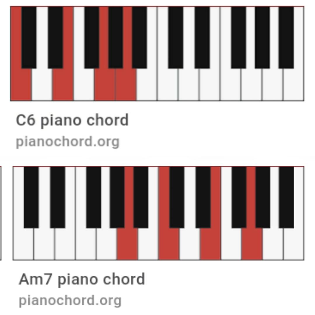 Am7 Piano Chord Chart.