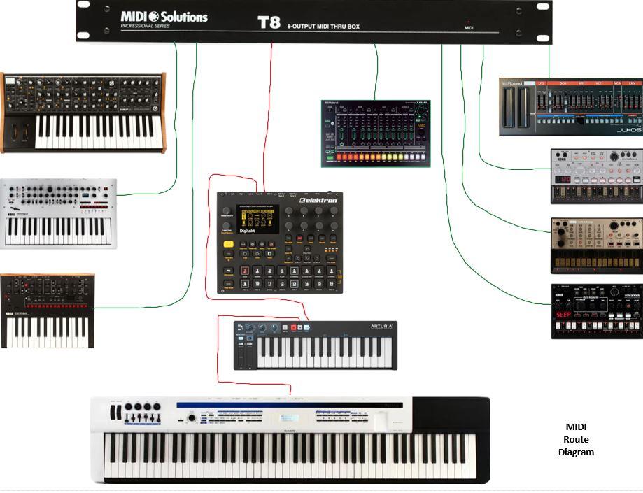 1438346105_Midiroutediagram2.JPG.563b792872f0710efeb6810bc165de3f.JPG