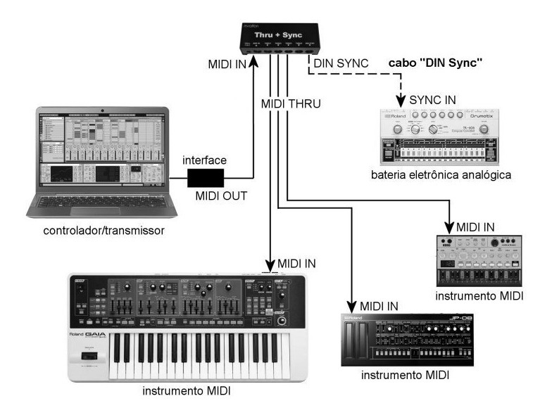 Midi clock sync - General Casio Discussion - Casio Music Forums