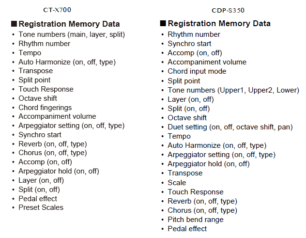 532301366_X700CDPS350StorableRegParams.png.df4e0ba570b25e41a834d6b01a568625.png