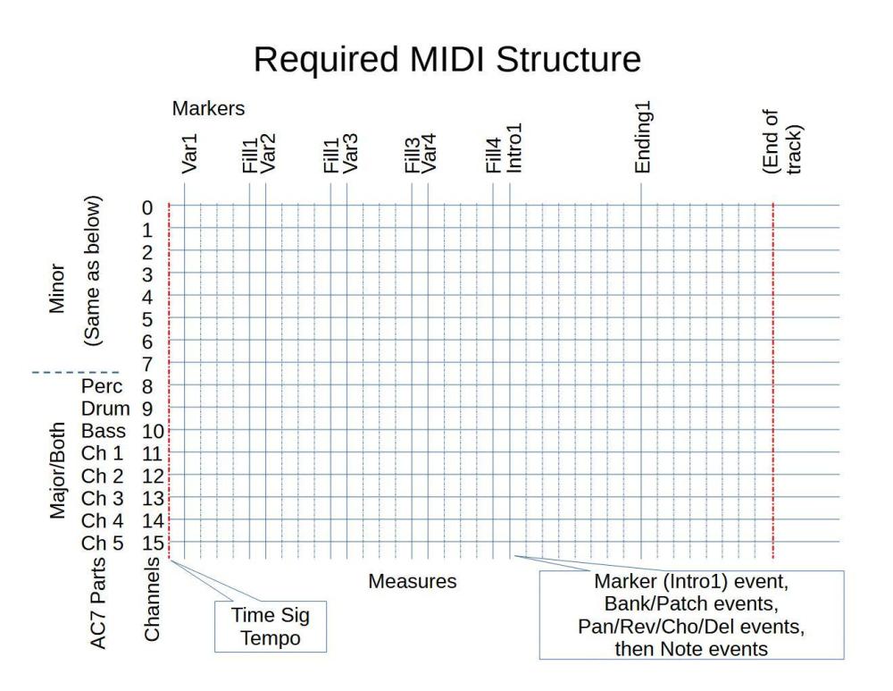 MIDI Layout.jpg